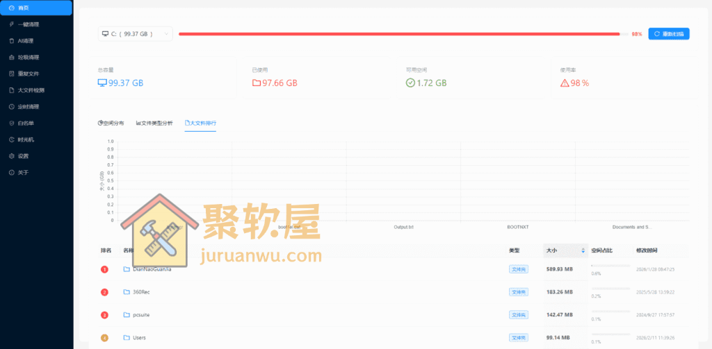C盘爆红救星！Windows的AI清理大师 v1.0.0：智能扫描与一键清理垃圾文件工具